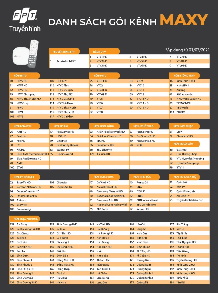 Lắp Internet Wifi FPT tại Hải Phòng siêu rẻ 195K/Tháng