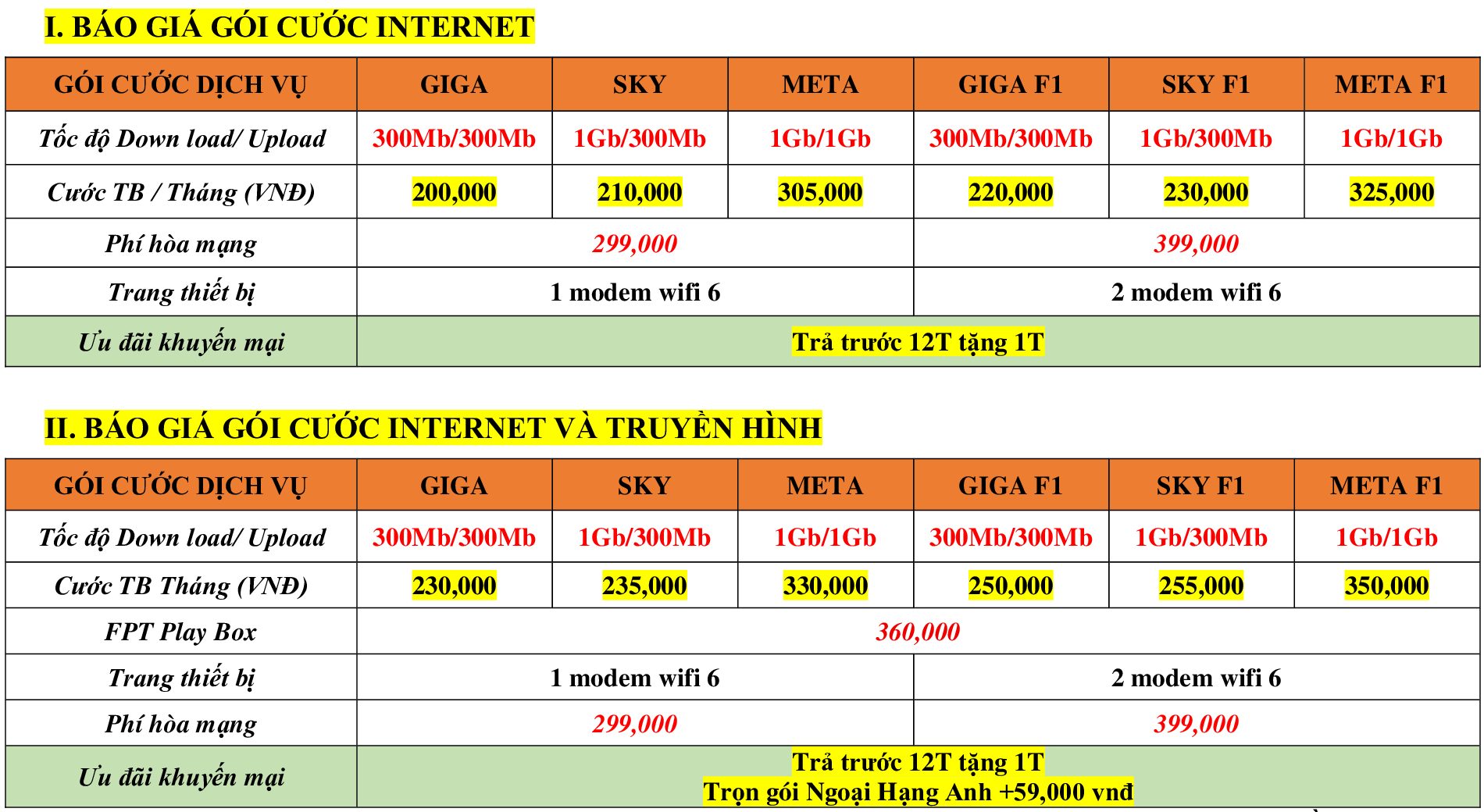 Lắp Mạng FPT Tại Hà Nội Giá Siêu Rẻ