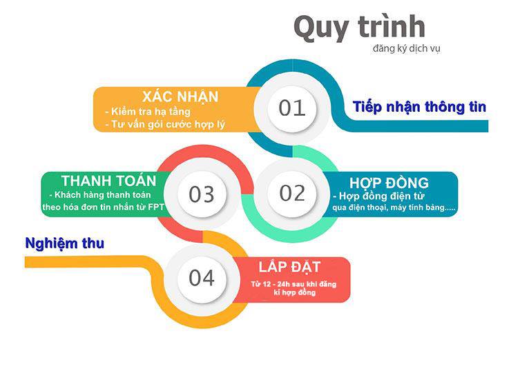 Lắp mạng FPT Thanh Hoá giá rẻ tặng Wifi 6