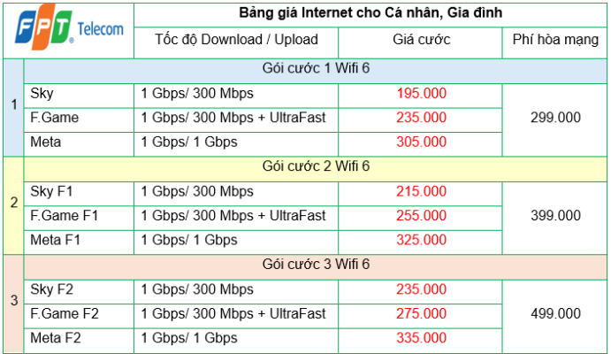 Lắp mạng FPT Thanh Hoá giá rẻ tặng Wifi 6