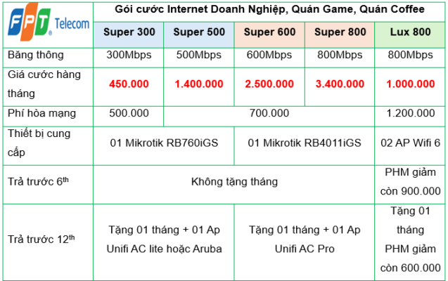 Lắp mạng FPT tại Phú Thọ chỉ từ 195.000/tháng