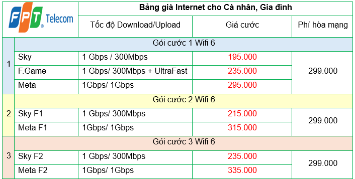 Lắp mạng FPT tại Phú Thọ chỉ từ 195.000/tháng