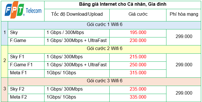 Lắp Internet Wifi FPT tại Hải Phòng siêu rẻ 195K/Tháng