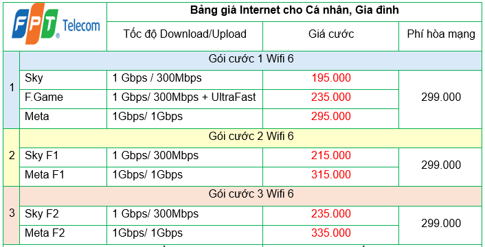 Khuyến mại lắp mạng Internet FPT tại Bắc Ninh