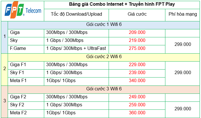 Lắp mạng FPT Quảng Bình cùng nhiều ưu đãi Sốc – Hỗ trợ 24/7