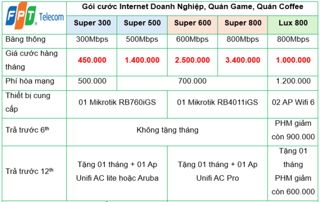 Lắp Internet Wifi FPT tại Hải Phòng siêu rẻ 195K/Tháng