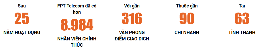 Giới Thiệu Chung