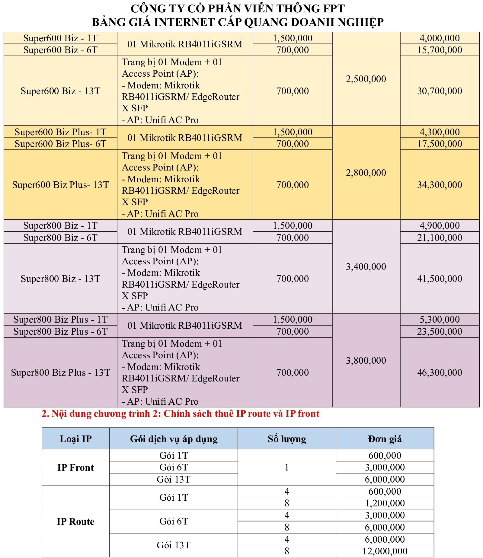Lắp Mạng FPT Tại Quảng Ninh Khuyến Mãi Cực Khủng