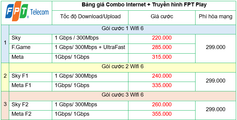 Khuyến mại lắp mạng Internet FPT tại Bắc Ninh