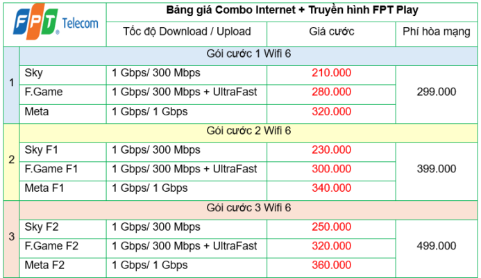 Lắp mạng FPT tại Ninh Bình siêu rẻ chỉ 195.000/tháng