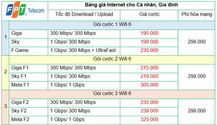 Lắp mạng FPT tại Hải Dương giá rẻ