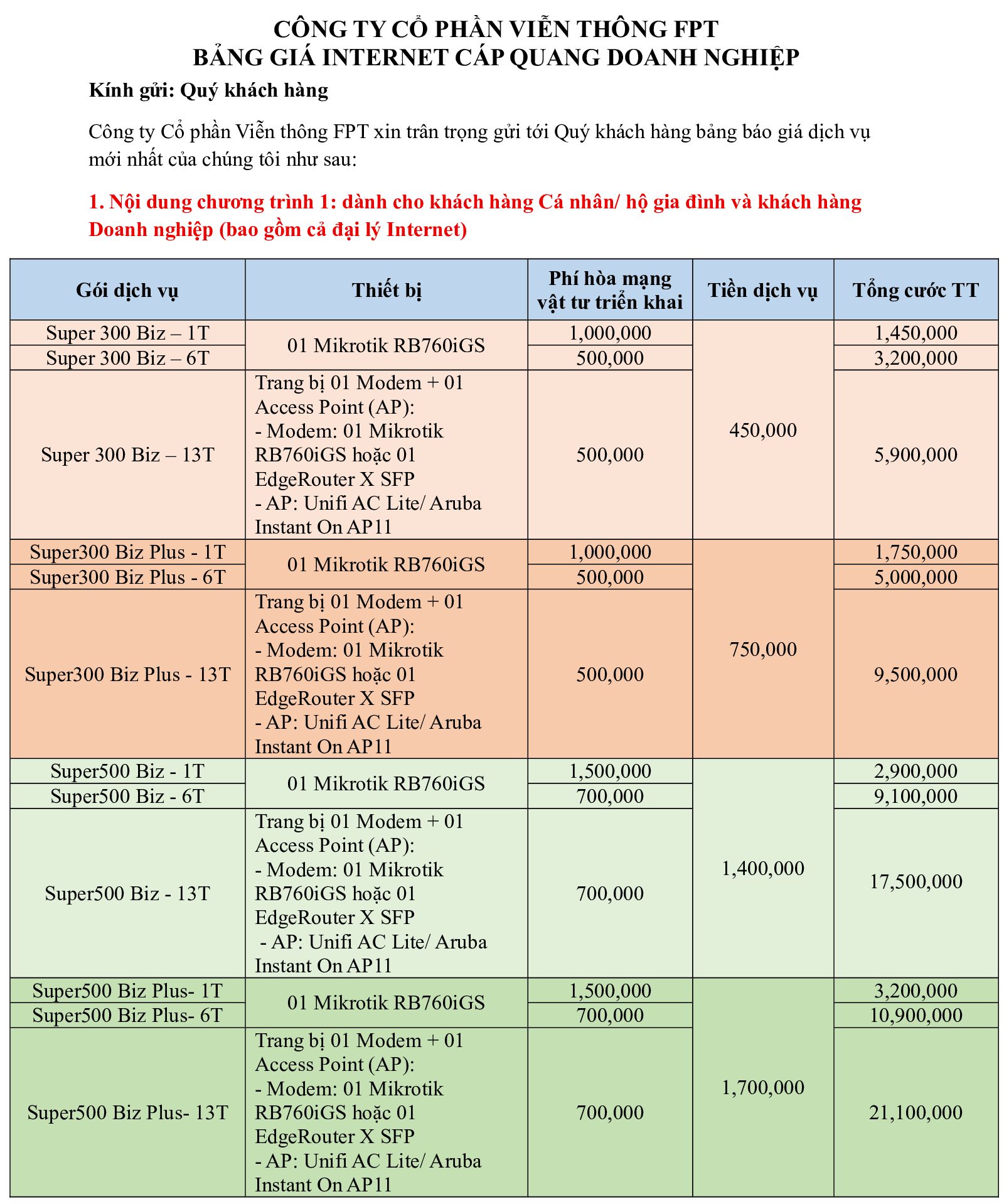 Lắp Mạng FPT Tại Quảng Ninh Khuyến Mãi Cực Khủng