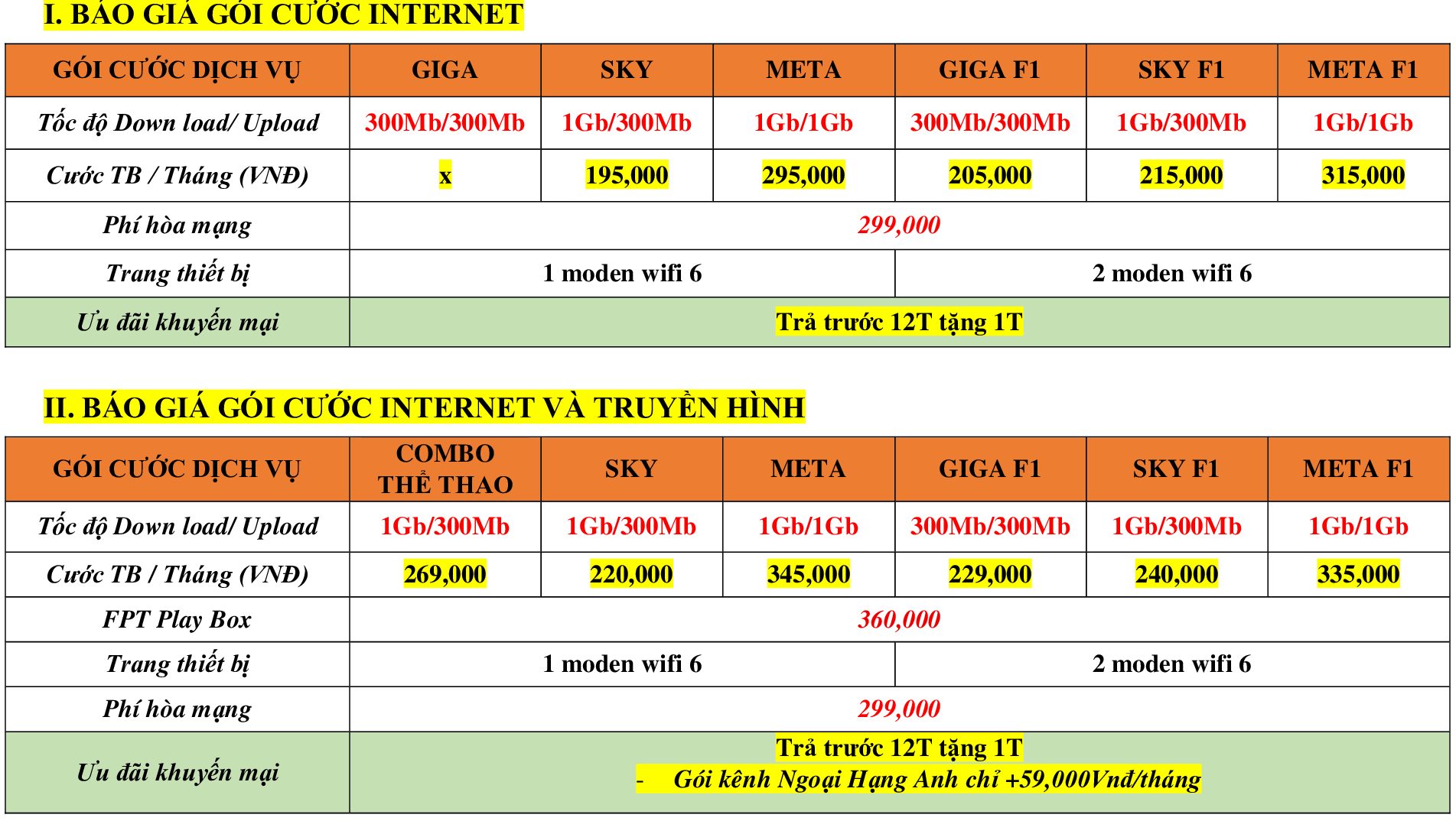 Lắp Mạng FPT Tại Quảng Ninh Khuyến Mãi Cực Khủng